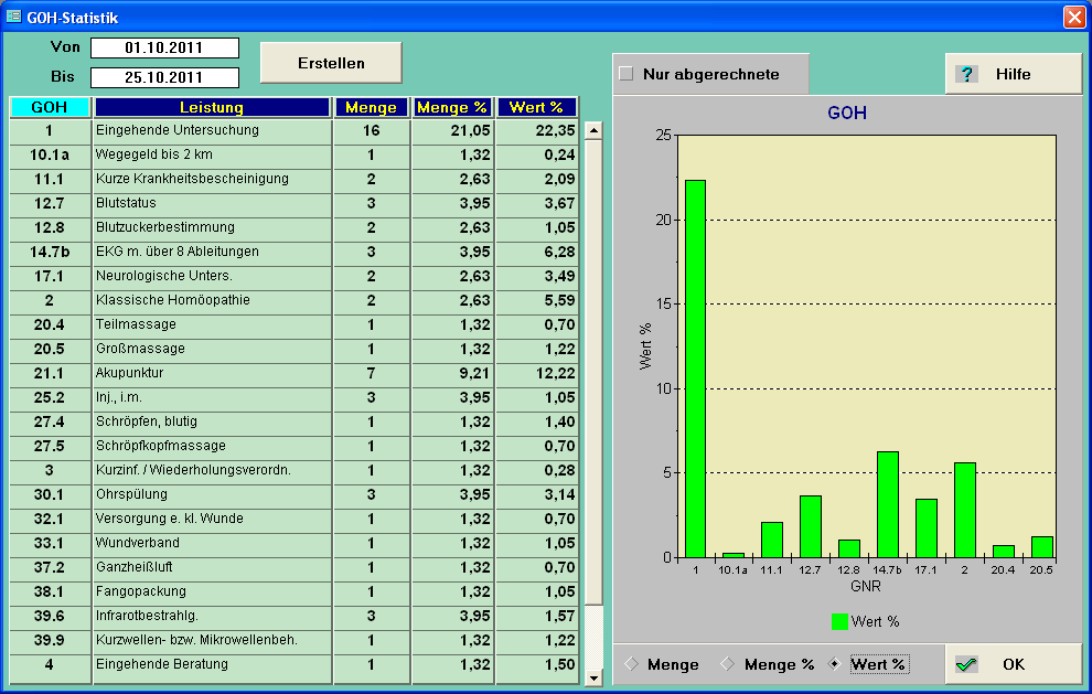 GOH - Statistik