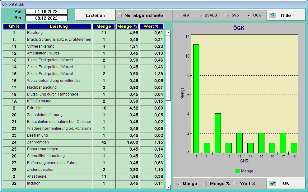 GNR - Statistik