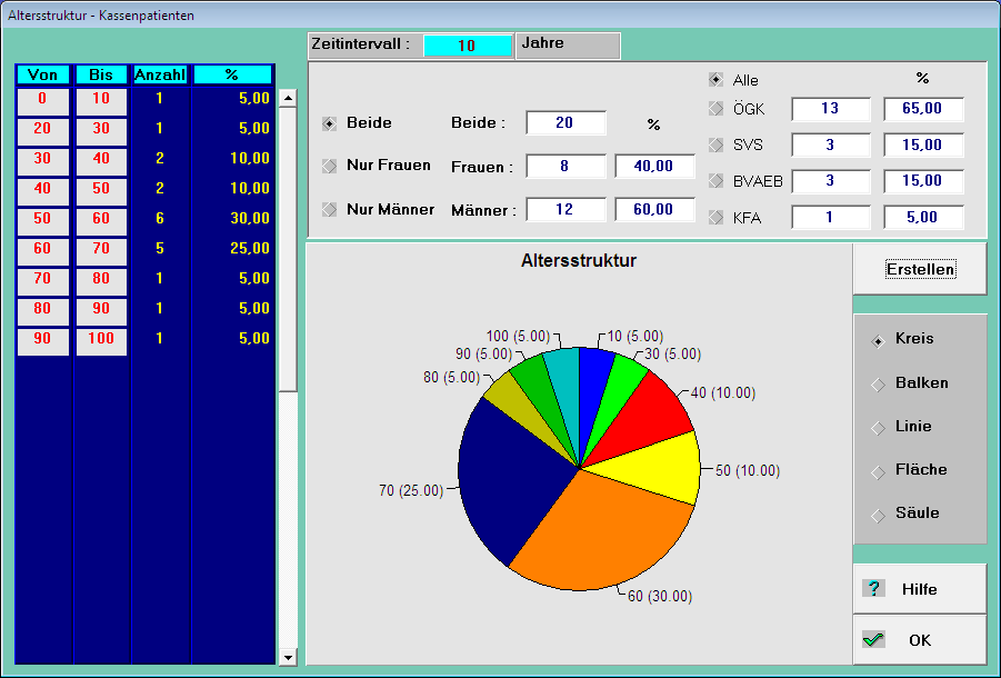 Altersstruktur - Kassenpatienten