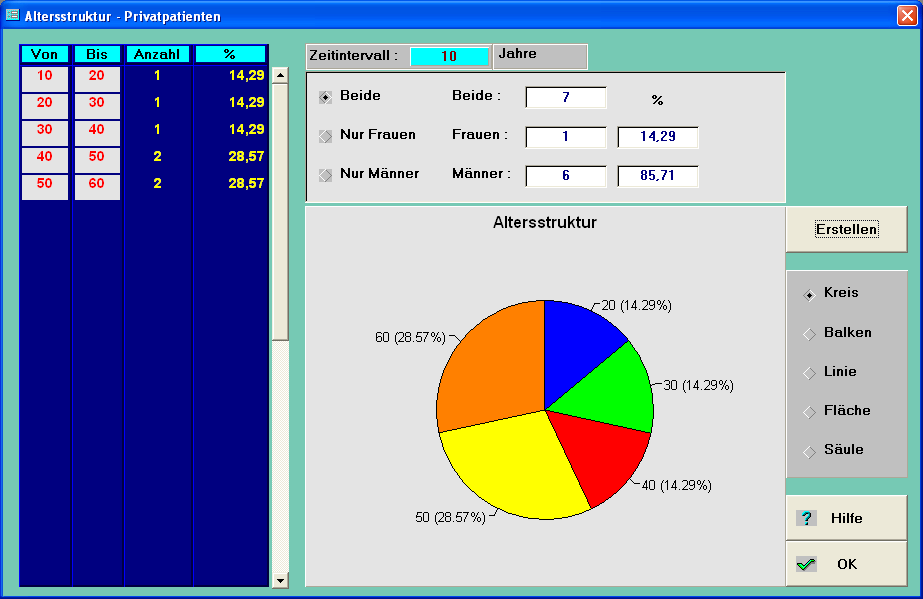 Altersstruktur - Privatpatienten